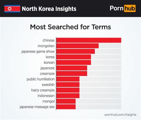 pornhub korean|We ️ korean free HD porn videos .